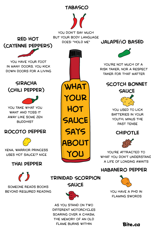 what-your-hot-sauce-says-about-you