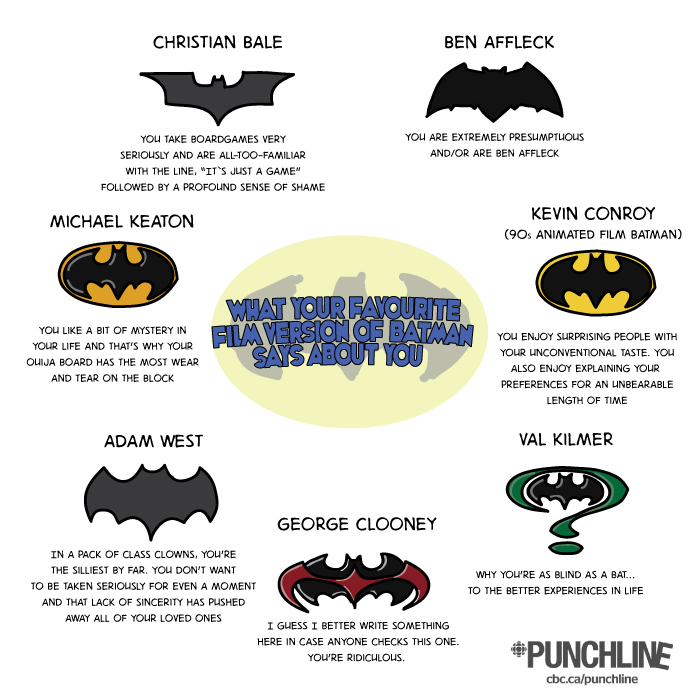 what-your-batman-says