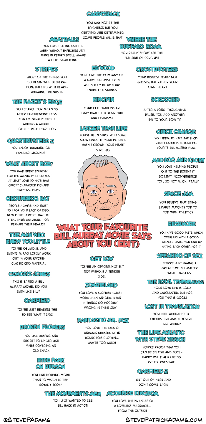 what your bill murray movie says about you